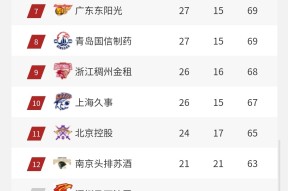 开元中国-关于赛前突围战来临；本菲卡围绕CBA季后赛调整名单；目标明确；临场指挥获称赞的信息